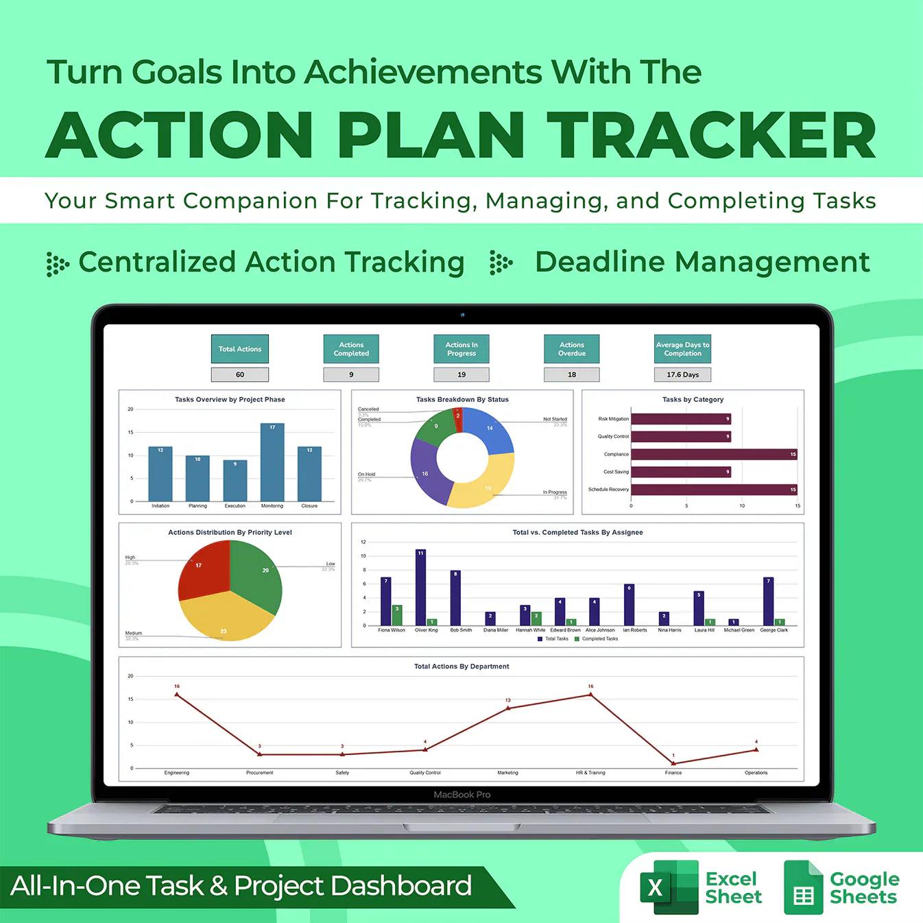 Action Plan Tracker — Excel & Google Sheets Template